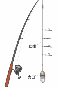 サビキ釣りの仕掛けのイラスト